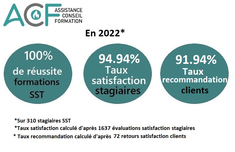 STAT SATISFACTION STAGIAIRES 2022 SST INCENDIE 22 (1).jpg
